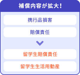 【補償内容が拡大！】携行品損害、賠償責任＋留学生賠償責任、留学生生活用動産