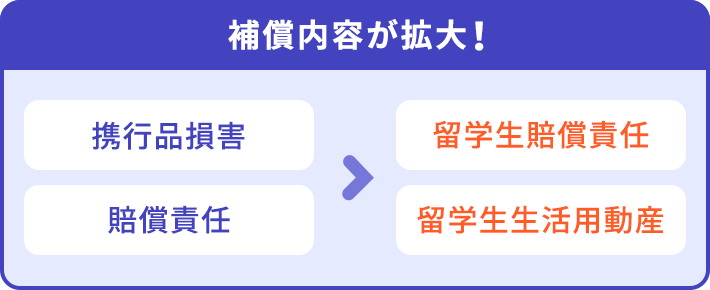 【補償内容が拡大！】携行品損害、賠償責任＋留学生賠償責任、留学生生活用動産